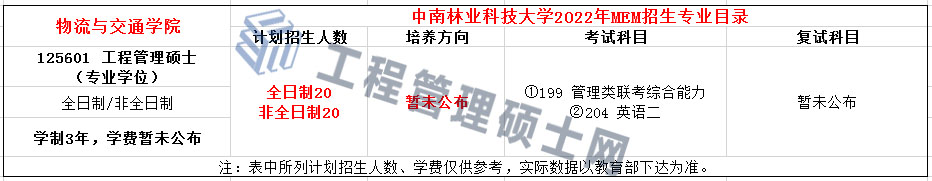 中南林业科技大学2022年MEM工程管理硕士招生简章