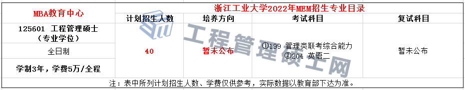 浙江工业大学2022年MEM招生简章，计划招生40人！