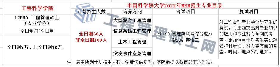 中国科学院大学2022年MEM招生简章