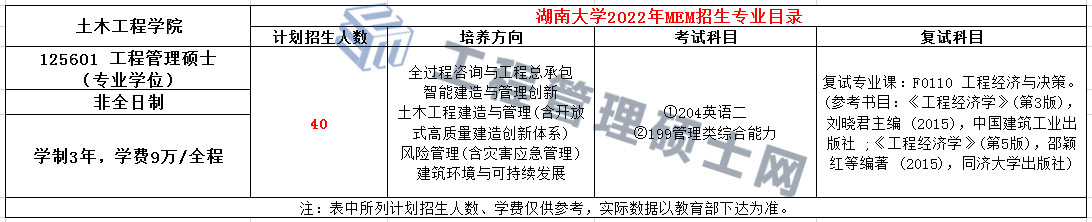 湖南大学2022年非全日制MEM招生简章