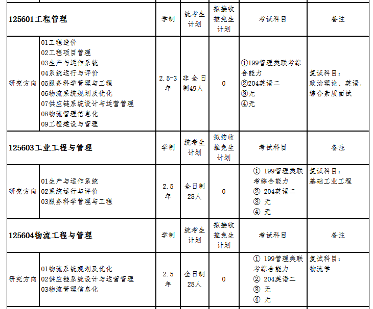 河北科技大学2022年MEM招生简章