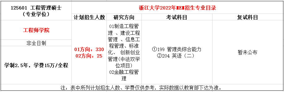 浙江大学2022年MEM（125601、125604）招生简章