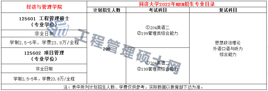 同济大学2022MEM（125601、125602）招生简章，计划招生200人！