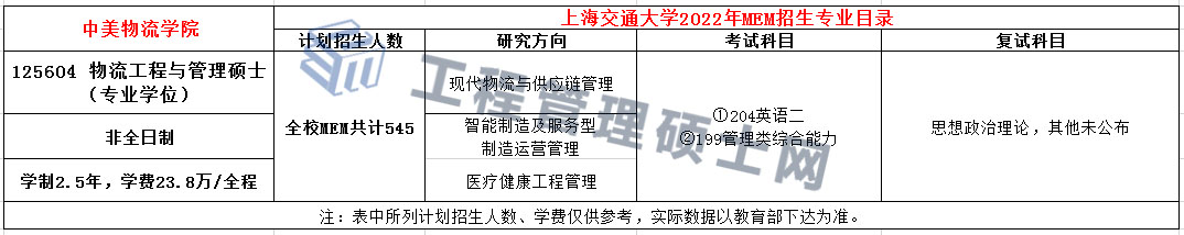 上海交通大学中美物流学院非全日制MEM招生简章