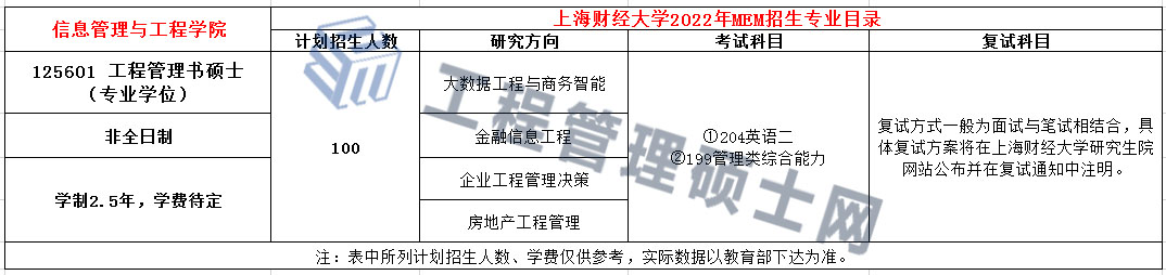 上海财经大学2022MEM工程管理硕士招生简章