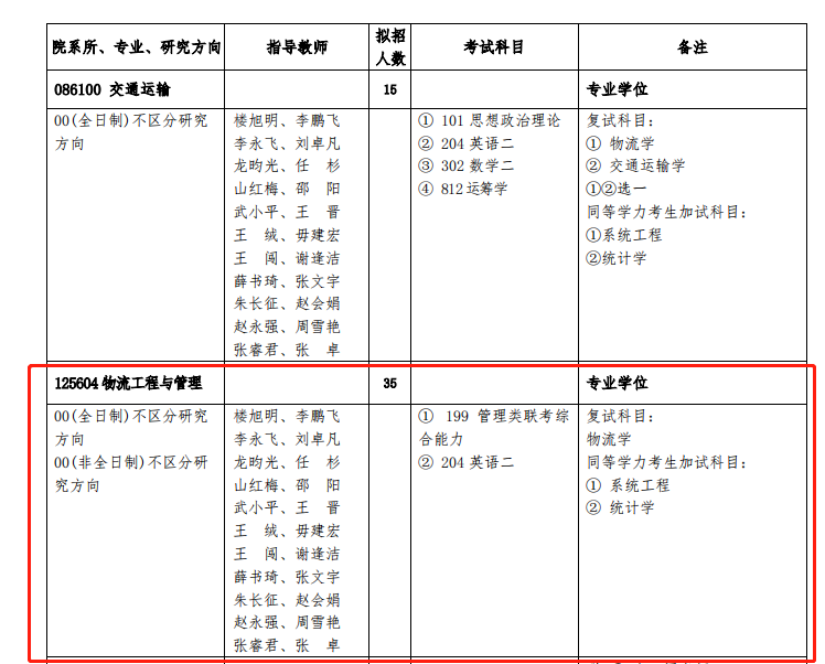 西安邮电大学2022MEM125604招生简章