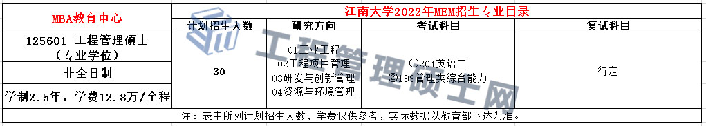 江南大学2022年MEM招生简章