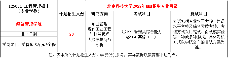 2022年北京科技大学MEM招生简章