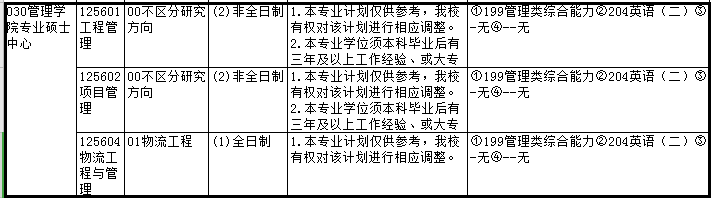 厦门大学2022年MEM招生简章，01、02、04方向更新！