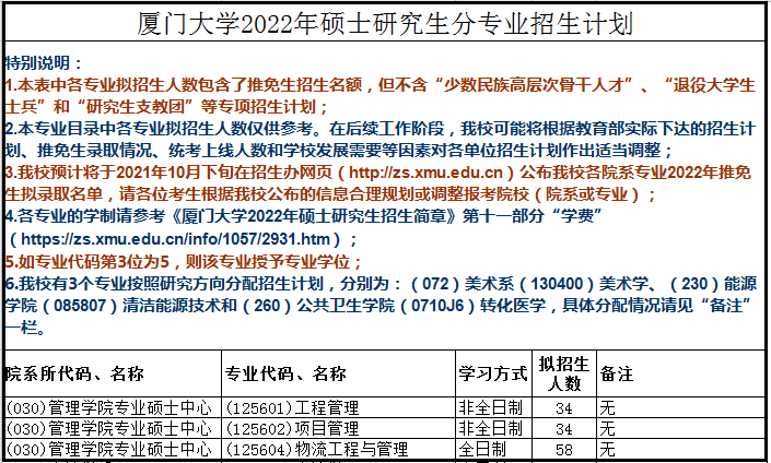 厦门大学2022年MEM招生简章，01、02、04方向更新！