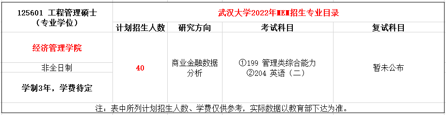 武汉大学2022年MEM工程管理招生简章