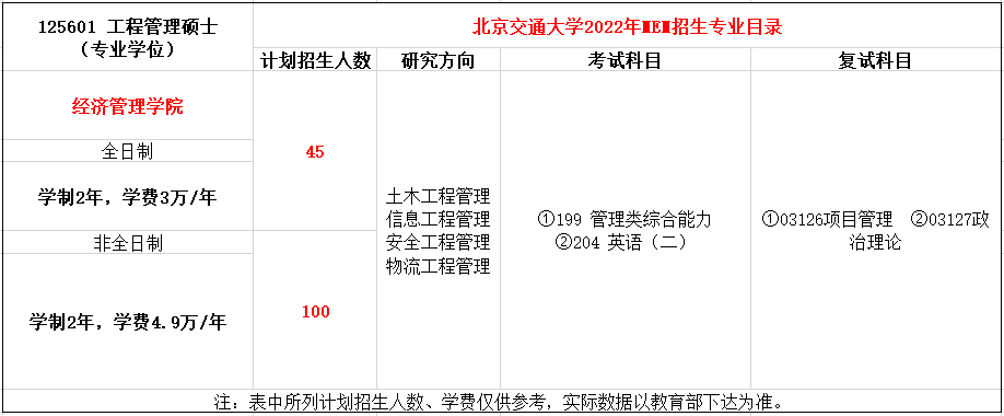 北京交通大学2022年工程管理硕士（MEM）招生简章（125601）