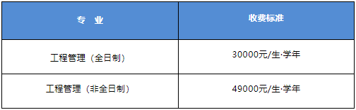 北京交通大学2022年工程管理硕士（MEM）招生简章（125601）