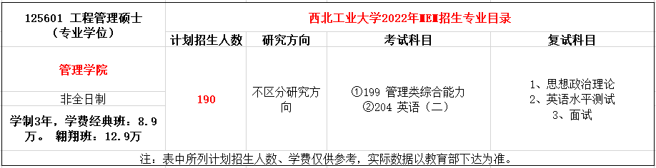 西北工业大学2022年MEM招生简章（125601、125603）