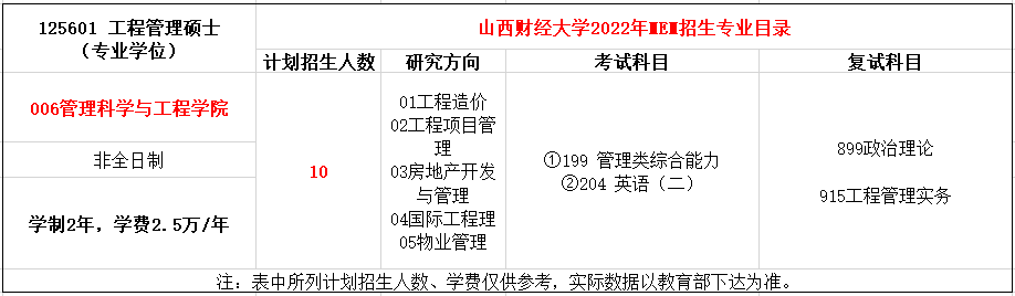 山西财经大学2022年MEM招生简章（125601、125602）