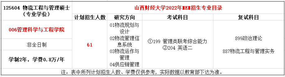 山西财经大学2022年MEM物流工程与管理硕士招生简章