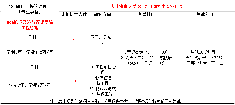 大连海事大学2022年MEM招生简章（125601、125602）