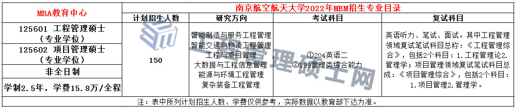 2022年南京航空航天大学非全日制MEM招生简章（01、02方向）