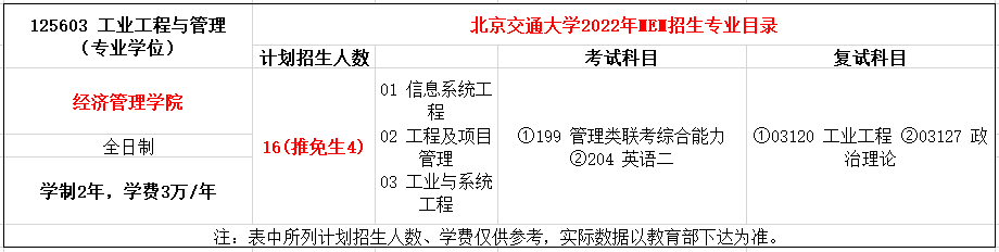 北京交通大学2022年MEM工业工程与管理招生简章