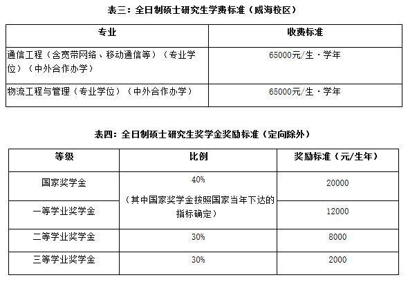 北京交通大学2022年MEM工业工程与管理招生简章