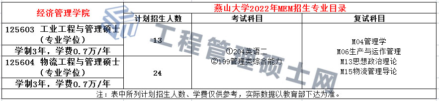 燕山大学2022MEM招生简章（03、04方向）