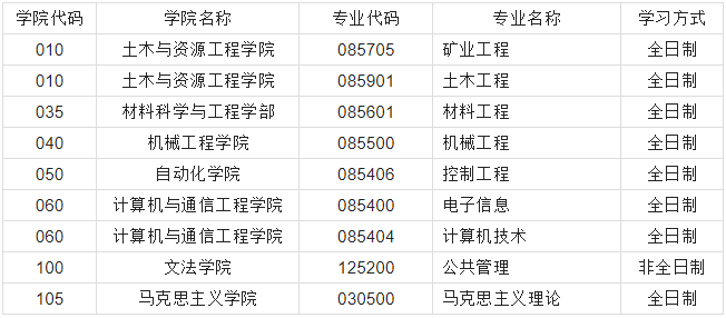 北京科技大学2022年MEM招生简章（125601、125604）