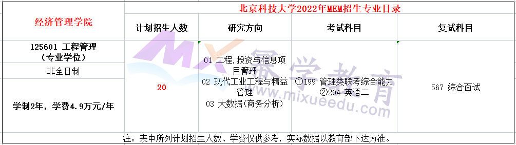 北京科技大学2022年MEM招生简章（125601、125604）