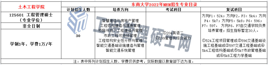 东南大学2022MEM招生简章（01、04方向）