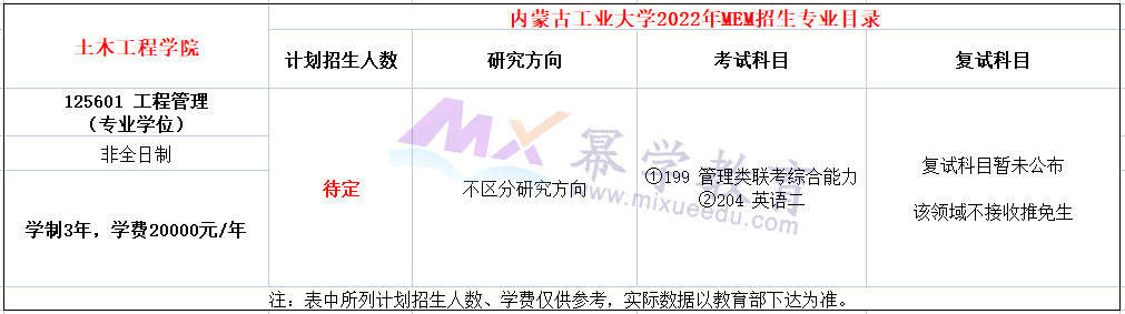 内蒙古工业大学2022MEM招生简章（01、04方向）