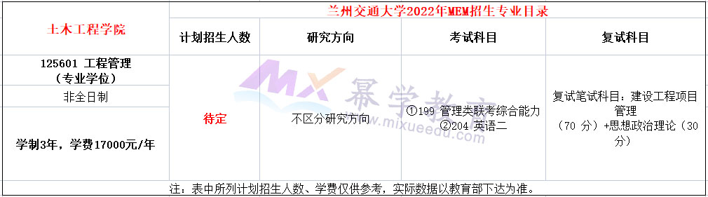 兰州交通大学2022MEM招生简章