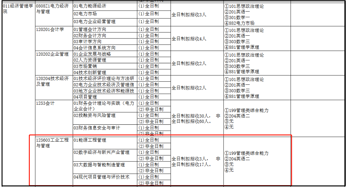 东北电力大学2022MEM招生简章