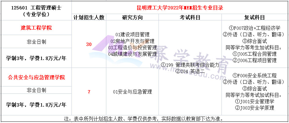 昆明理工大学2022年MEM招生简章（01、02、03、04方向）