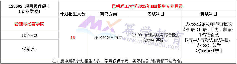 昆明理工大学2022年MEM招生简章（01、02、03、04方向）