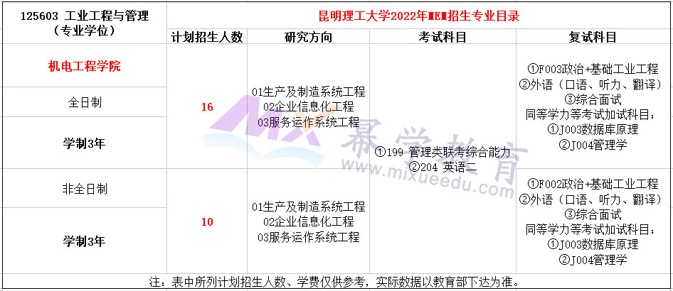 昆明理工大学2022年MEM招生简章（01、02、03、04方向）