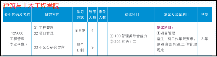 西华大学2022MEM工程管理硕士招生简章