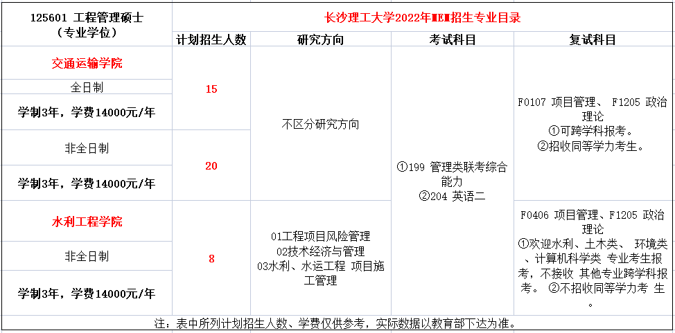 长沙理工大学2022年MEM招生简章（01、04方向）