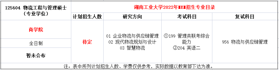 湖南工业大学2022年MEM招生简章