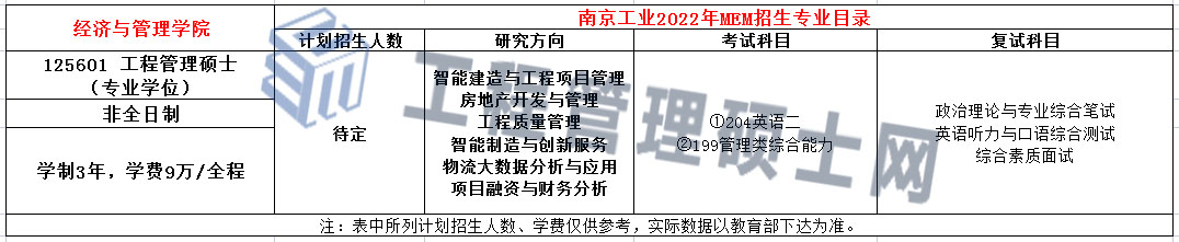 南京工业大学2022非全日制MEM招生简章