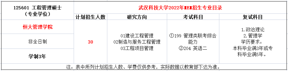 武汉科技大学2022年MEM招生简章（01、03、04方向）