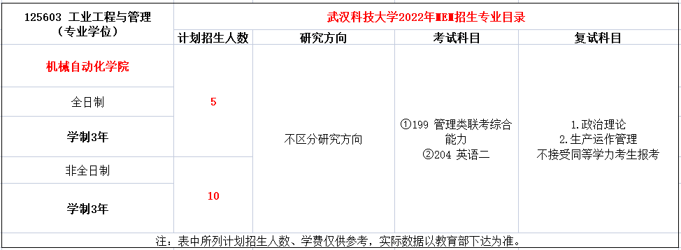 武汉科技大学2022年MEM招生简章（01、03、04方向）