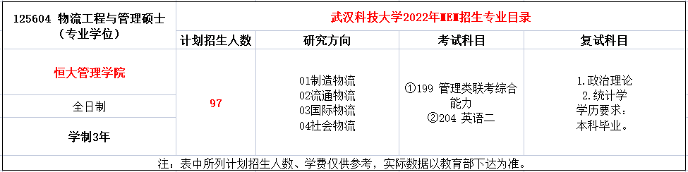 武汉科技大学2022年MEM招生简章（01、03、04方向）