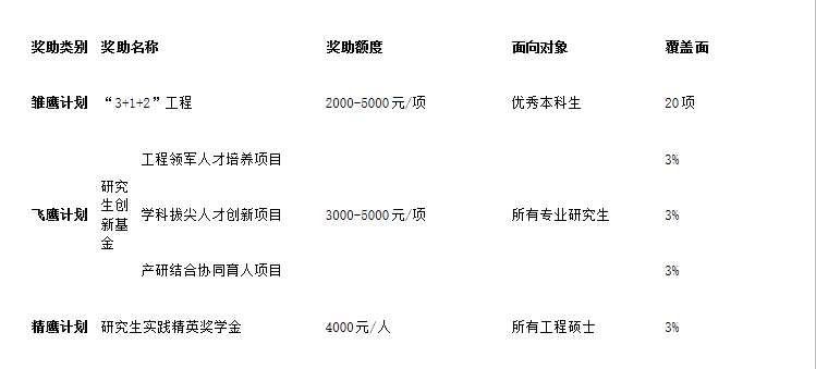 武汉纺织大学2022年MEM招生简章