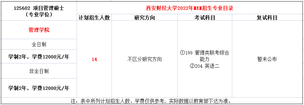 西安财经大学2022年MEM招生简章（02、04方向）