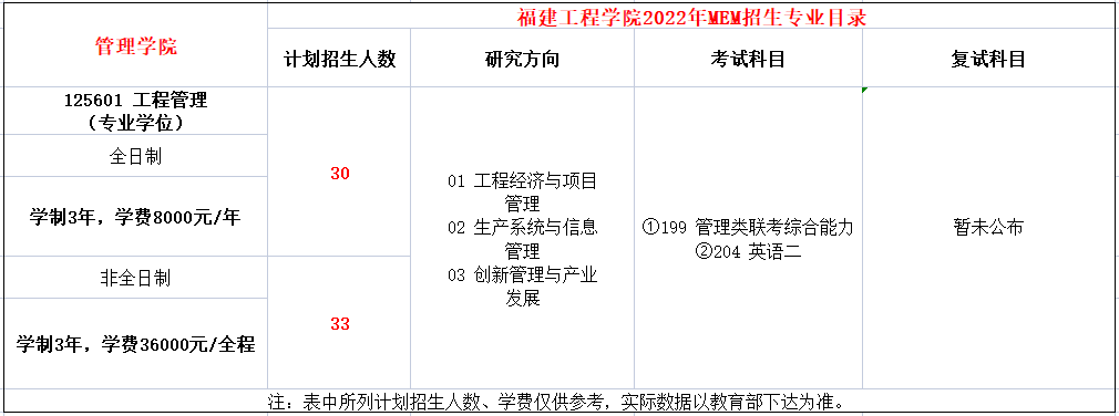 福建工程学院2022年MEM招生简章(01、04方向)