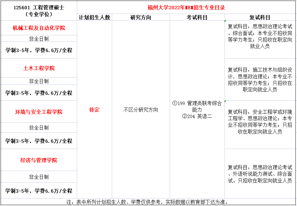 福州大学2022年MEM招生简章(01、03、04方向)