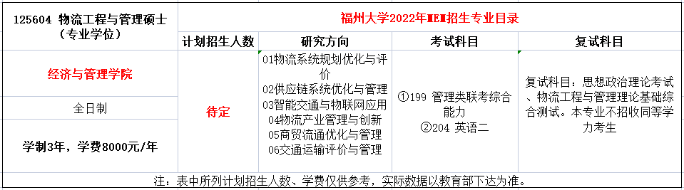 福州大学2022年MEM招生简章(01、03、04方向)