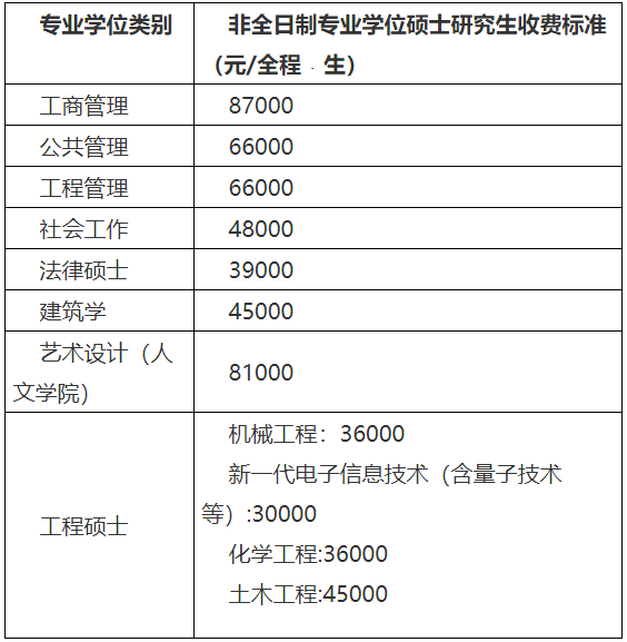 福州大学2022年MEM招生简章(01、03、04方向)