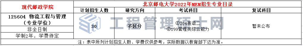 北京邮电大学2022年MEM物流工程与管理招生简章