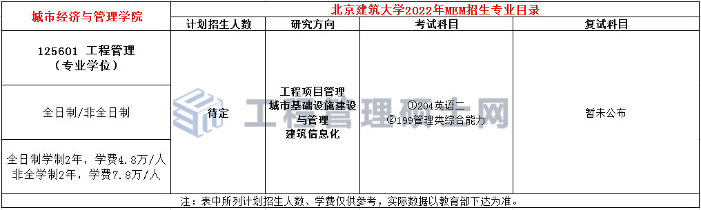 北京建筑大学2022年MEM工程管理硕士招生简章