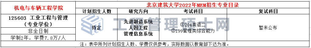 北京建筑大学2022年MEM工业工程与管理招生简章